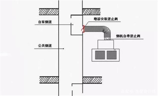 渭南暖氣管漏水_暖氣管溫控閥接口漏水