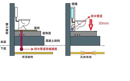 宣城室內(nèi)水管暗管漏水什么原因_漏水的水管怎么解決