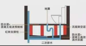 哈爾濱屋頂漏水定位_漢中測漏水