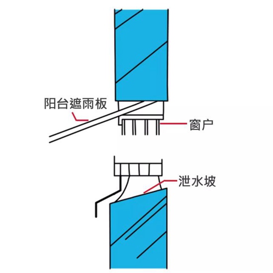 賀州屋頂漏水怎么檢測(cè)_漏水檢測(cè)泗陽(yáng)