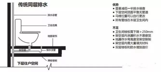 蚌埠衛(wèi)生間下水漏水怎么辦_插接下水管漏水怎么辦