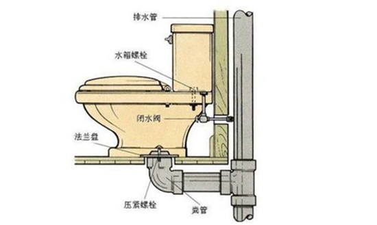 泉州閥門(mén)漏水維修電話_閥門(mén)漏水能焊嗎