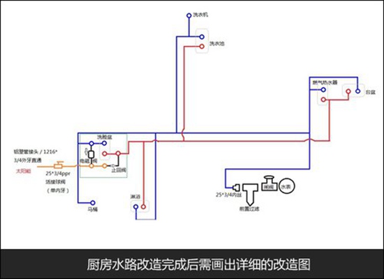 河南閥門漏水維修方法_暖氣漏水找誰關閥門